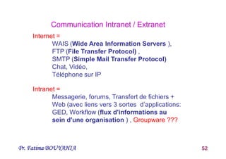 Pr. Fatima BOUYAHIA 52
Internet =
WAIS (Wide Area Information Servers ),
FTP (File Transfer Protocol) ,
SMTP (Simple Mail Transfer Protocol)
Chat, Vidéo,
Téléphone sur IP
Intranet =
Messagerie, forums, Transfert de fichiers +
Web (avec liens vers 3 sortes d’applications:
GED, Workflow (flux d'informations au
sein d'une organisation ) , Groupware ???
Communication Intranet / Extranet
 