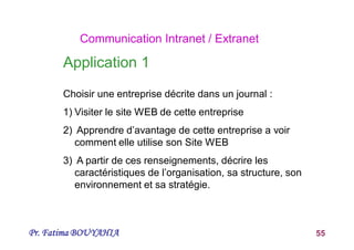Pr. Fatima BOUYAHIA 55
Communication Intranet / Extranet
Application 1
Choisir une entreprise décrite dans un journal :
1) Visiter le site WEB de cette entreprise
2) Apprendre d’avantage de cette entreprise a voir
comment elle utilise son Site WEB
3) A partir de ces renseignements, décrire les
caractéristiques de l’organisation, sa structure, son
environnement et sa stratégie.
 