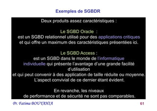 Pr. Fatima BOUYAHIA 61
Deux produits assez caractéristiques :
Le SGBD Oracle :
est un SGBD relationnel utilisé pour des applications critiques
et qui offre un maximum des caractéristiques présentées ici.
Le SGBD Access :
est un SGBD dans le monde de l’informatique
individuelle qui présente l’avantage d’une grande facilité
d’utilisation
et qui peut convenir à des application de taille réduite ou moyenne.
L’aspect convivial de ce dernier étant évident.
En revanche, les niveaux
de performance et de sécurité ne sont pas comparables.
Exemples de SGBDR
 