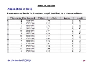 Pr. Fatima BOUYAHIA 66
Passer en mode Feuille de données et remplir le tableau de la manière suivante:
Application 2: suite
Bases de données
 