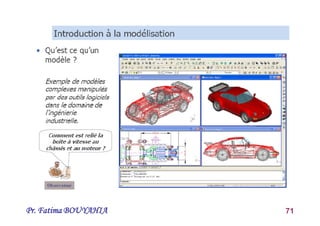 Pr. Fatima BOUYAHIA 71
 