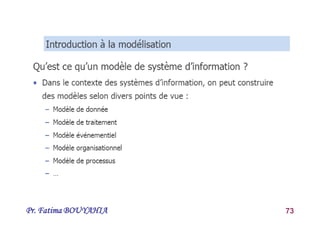 Pr. Fatima BOUYAHIA 73
 