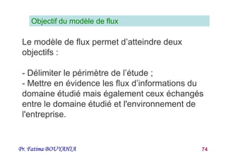 Pr. Fatima BOUYAHIA 74
Le modèle de flux permet d’atteindre deux
objectifs :
- Délimiter le périmètre de l’étude ;
- Mettre en évidence les flux d’informations du
domaine étudié mais également ceux échangés
entre le domaine étudié et l'environnement de
l'entreprise.
Objectif du modèle de flux
 