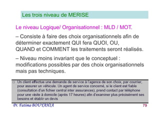 Pr. Fatima BOUYAHIA 79
Le niveau Logique/ Organisationnel : MLD / MOT.
– Consiste à faire des choix organisationnels afin de
déterminer exactement QUI fera QUOI, OU,
QUAND et COMMENT les traitements seront réalisés.
– Niveau moins invariant que le conceptuel :
modifications possibles par des choix organisationnels
mais pas techniques.
Les trois niveau de MERISE
 