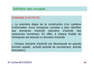 Pr. Fatima BOUYAHIA 84
Définition des concepts
DOMAINE D’ACTIVITE :
– La première étape de la construction d’un système
d’information d'une entreprise consiste à bien identifier
ses domaines d'activité (domaine d’activité des
ressources humaines). En effet, à chaque finalité de
l'entreprise est associé un domaine d'activité.
– Chaque domaine d'activité est décomposé en grande
fonction appelé activité (activité de recrutement, activité
facturation).
 