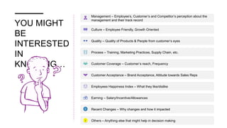 Confidential © SI Insights Mumbai, India
YOU MIGHT
BE
INTERESTED
IN
KNOWING…
Management – Employee’s, Customer’s and Competitor’s perception about the
management and their track record
Culture – Employee Friendly, Growth Oriented
Quality – Quality of Products & People from customer’s eyes
Process – Training, Marketing Practices, Supply Chain, etc.
Customer Coverage – Customer’s reach, Frequency
Customer Acceptance – Brand Acceptance, Attitude towards Sales Reps
Employees Happiness Index – What they like/dislike
Earning – Salary/Incentive/Allowances
Recent Changes – Why changes and how it impacted
Others – Anything else that might help in decision making
 