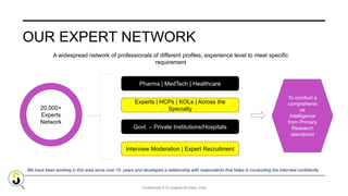 Confidential © SI Insights Mumbai, India
OUR EXPERT NETWORK
20,000+
Experts
Network
Pharma | MedTech | Healthcare
Experts | HCPs | KOLs | Across the
Specialty
Interview Moderation | Expert Recruitment
Govt. – Private Institutions/Hospitals
We have been working in this area since over 15 years and developed a relationship with respondents that helps in conducting the interview confidently
A widespread network of professionals of different profiles, experience level to meet specific
requirement
To conduct a
comprehensi
ve
Intelligence
from Primary
Research
standpoint
 