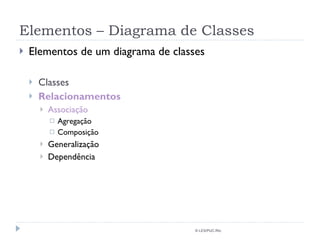Elementos – Diagrama de Classes Elementos de um diagrama de classes Classes Relacionamentos Associação Agregação Composição Generalização Dependência © LES/PUC-Rio 