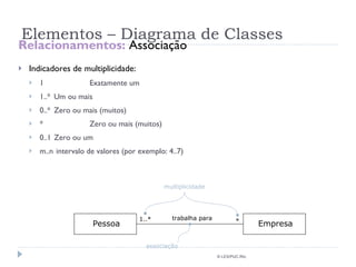 Elementos – Diagrama de Classes Relacionamentos:  Associação Indicadores de multiplicidade: 1 Exatamente um 1..* Um ou mais 0..* Zero ou mais (muitos) * Zero ou mais (muitos) 0..1 Zero ou um m..n  intervalo de valores (por exemplo: 4..7) © LES/PUC-Rio 1..* associação multiplicidade * trabalha para Pessoa Empresa 