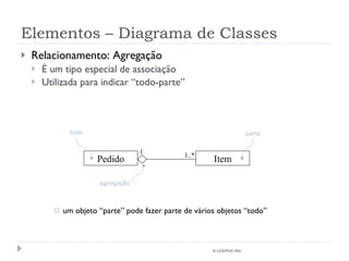 Elementos – Diagrama de Classes Relacionamento: Agregação É um tipo especial de associação  Utilizada para indicar “todo-parte” um objeto “parte” pode fazer parte de vários objetos “todo” © LES/PUC-Rio 1 1..* agregação todo parte Item Pedido 