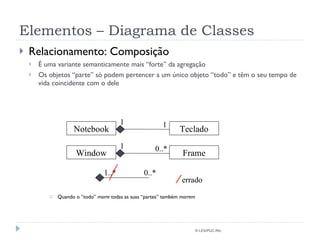 Elementos – Diagrama de Classes Relacionamento: Composição É uma variante semanticamente mais “forte” da agregação Os objetos “parte” só podem pertencer a um único objeto “todo” e têm o seu tempo de vida coincidente com o dele Quando o “todo”  morre  todas as suas “partes” também  morrem © LES/PUC-Rio Teclado Notebook Frame Window 1 1 1 0..* 1..* 0..* errado 