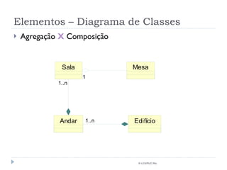 Elementos – Diagrama de Classes Agregação  X  Composição © LES/PUC-Rio 