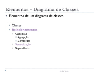Elementos – Diagrama de Classes Elementos de um diagrama de classes Classes Relacionamentos Associação Agregação Composição Generalização Dependência © LES/PUC-Rio 