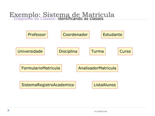 Exemplo: Sistema de Matrícula © LES/PUC-Rio Professor Coordenador Estudante Turma Universidade Disciplina FormularioMatricula Curso AnalisadorMatricula SistemaRegistroAcademico ListaAlunos Diagrama de Classes:  identificando as classes 