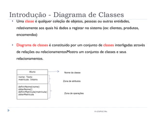 Introdução - Diagrama de Classes Uma  classe  é qualquer coleção de objetos, pessoas ou outras entidades, relativamente aos quais há dados a registar no sistema (ex: clientes, produtos, encomendas) Diagrama de classes  é constituido por um conjunto de  classes  interligadas através de relações ou relacionamentosMostra um conjunto de classes e seus relacionamentos. © LES/PUC-Rio Nome da classe Zona de atributos Zona de operações Aluno nome: Texto matrícula: Inteiro definirNome(nome) obterNome() definirMatricula(matricula) obterMatricula 