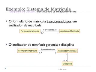 Exemplo: Sistema de Matrícula O formulário de matrícula  é processado por  um analisador de matrícula O analisador de matrícula  gerencia  a disciplina © LES/PUC-Rio FormularioMatricula AnalisadorMatricula é-processado-por 1 0..* Disciplina FormularioMatricula AnalisadorMatricula é-processado-por 1 0..* 1 0..* Diagrama de Classes:  identificando os relacionamentos 