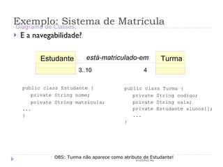 Exemplo: Sistema de Matrícula E a navegabilidade? © LES/PUC-Rio public class Turma { private String codigo; private String sala; private Estudante alunos[]; ... } Diagrama de Classes: public class Estudante { private String nome; private String matricula; ... } OBS: Turma não aparece como atributo de Estudante! Turma Estudante 3..10 está-matriculado-em 3..10 4 