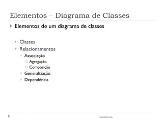 Elementos – Diagrama de Classes Elementos de um diagrama de classes Classes Relacionamentos Associação Agregação Composição Generalização Dependência © LES/PUC-Rio 