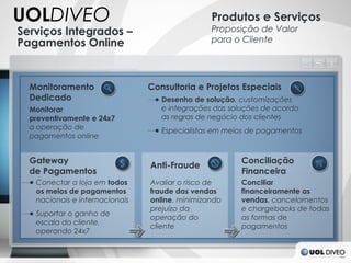 UOLDIVEO                                         Produtos e Serviços
Serviços Integrados –                            Proposição de Valor
Pagamentos Online                                para o Cliente




  Monitoramento                  Consultoria e Projetos Especiais
  Dedicado                        ● Desenho de solução, customizações
  Monitorar                         e integrações das soluções de acordo
  preventivamente e 24x7            as regras de negócio dos clientes
  a operação de                   ● Especialistas em meios de pagamentos
  pagamentos online


  Gateway                                               Conciliação
                                 Anti-Fraude
  de Pagamentos                                         Financeira
  ● Conectar a loja em todos     Avaliar o risco de     Conciliar
    os meios de pagamentos       fraude das vendas      financeiramente as
    nacionais e internacionais   online, minimizando    vendas, cancelamentos
                                 prejuízo da            e chargebacks de todas
  ● Suportar o ganho de
                                 operação do            as formas de
    escala do cliente,
                                 cliente                pagamentos
    operando 24x7
 