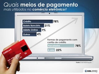 Quais meios de pagamento
mais utilizados no comércio eletrônico?


            Crédito                     78%
            Boleto Bancário    21%
            Débito Online     7%
           Outros       4%
                                   Formas de pagamento com
                                   cartão de crédito
                                   Parcelados           78%
                                   À vista   22%



                                                         Fonte: E-bit Informação
 