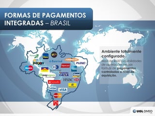 FORMAS DE PAGAMENTOS
INTEGRADAS – BRASIL



                       Ambiente totalmente
                       configurado.
                       Mais de 4600 possibilidades
                       de operações nessas
                       formas de pagamentos
                       controladas a nível de
                       aquisição.
 