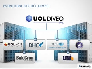 ESTRUTURA DO UOLDIVEO
 