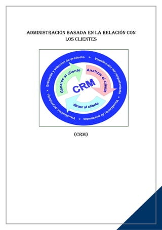 adMinisTración Basada en la relación con
              los clienTes




                 (crM)
 