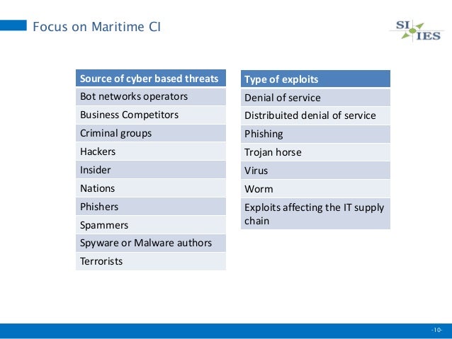 Critical Infrastructure And Cyber Sec In Transportation Sector