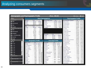 Analyzing consumers segments 