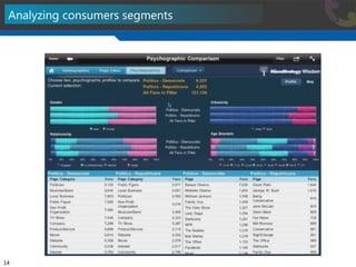 Analyzing consumers segments 