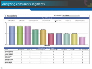Analyzing consumers segments 