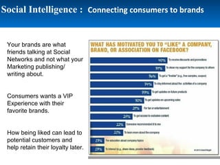 Social Intelligence :  Connecting consumers to brands Your brands are what friends talking at Social Networks and not what your Marketing publishing/ writing about.  Consumers wants a VIP Experience with their favorite brands. How being liked can lead to potential customers and help retain their loyalty later. 