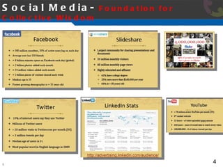 Social Media-  Foundation for Collective Wisdom 