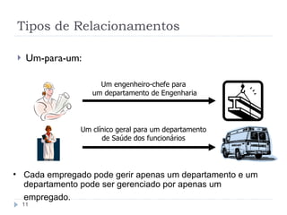 Tipos de Relacionamentos Um-para-um:  Cada empregado pode gerir apenas um departamento e um departamento pode ser gerenciado por apenas um empregado.   Um engenheiro-chefe para  um departamento de Engenharia Um clínico geral para um departamento de Saúde dos funcionários 