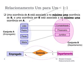 Relacionamento Um para Um – 1:1 Modelo Entidade-Relacionamento (ER) Uma ocorrência de  A  está associada a no  máximo   uma  ocorrência de  B , e uma ocorrência em  B  está associada a no  máximo   uma  ocorrência em  A . João Pedro Paulo Maria Jurídico Contabilidade Financeiro Conjunto A (Empregado) Conjunto B (Departamento) Empregado Departamento Gerencia 1 1 