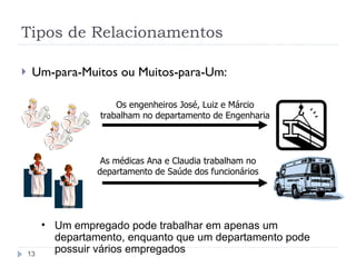 Tipos de Relacionamentos Um-para-Muitos ou Muitos-para-Um:  Os engenheiros José, Luiz e Márcio trabalham no departamento de Engenharia As médicas Ana e Claudia trabalham no departamento de Saúde dos funcionários Um empregado pode trabalhar em apenas um departamento, enquanto que um departamento pode possuir vários empregados  