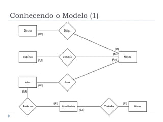 Conhecendo o Modelo (1) 