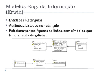 Modelos Eng. da Informação (Erwin) Entidades: Retângulos Atributos: Listados no retângulo Relacionamentos: Apenas as linhas, com símbolos que lembram pés de galinha 