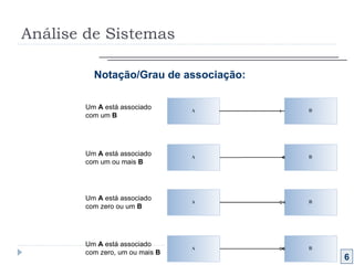 Análise de Sistemas 6 Notação/Grau de associação: Um  A  está associado com um  B Um  A  está associado com um ou mais  B Um  A  está associado com zero ou um  B Um  A  está associado com zero, um ou mais  B 