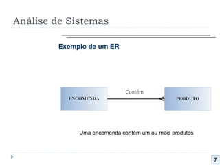 Análise de Sistemas 7 Exemplo de um ER Uma encomenda contém um ou mais produtos 