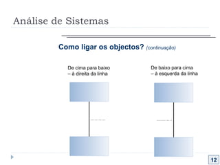 Análise de Sistemas 12 Como ligar os objectos?  (continuação) De cima para baixo  –  à direita da linha De baixo para cima  –  à esquerda da linha 