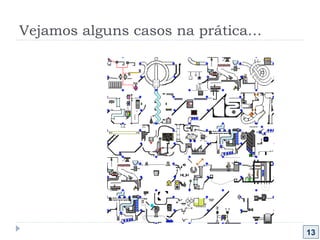 Vejamos alguns casos na prática… 13 