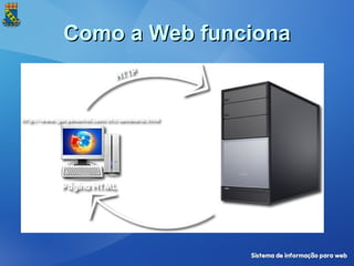 Como a Web funciona 