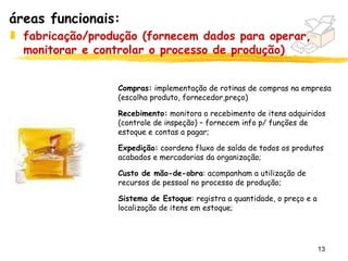 áreas funcionais:
„ fabricação/produção (fornecem dados para operar,
  monitorar e controlar o processo de produção)


                 Compras: implementação de rotinas de compras na empresa
                 (escolha produto, fornecedor,preço)

                 Recebimento: monitora o recebimento de itens adquiridos
                 (controle de inspeção) – fornecem info p/ funções de
                 estoque e contas a pagar;

                 Expedição: coordena fluxo de saída de todos os produtos
                 acabados e mercadorias da organização;

                 Custo de mão-de-obra: acompanham a utilização de
                 recursos de pessoal no processo de produção;

                 Sistema de Estoque: registra a quantidade, o preço e a
                 localização de itens em estoque;




                                                                          13
 