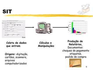 SIT




                                         Produção de
 Coleta de dados       Cálculos e
                                          Relatórios,
 que entram           Manipulações
                                         Documentos:
                                     cheques de pagamento
Origens: digitação,                        etiquetas,
cartões, scanners,                     pedido de compra
arquivos
computadorizados
                                                      9
 