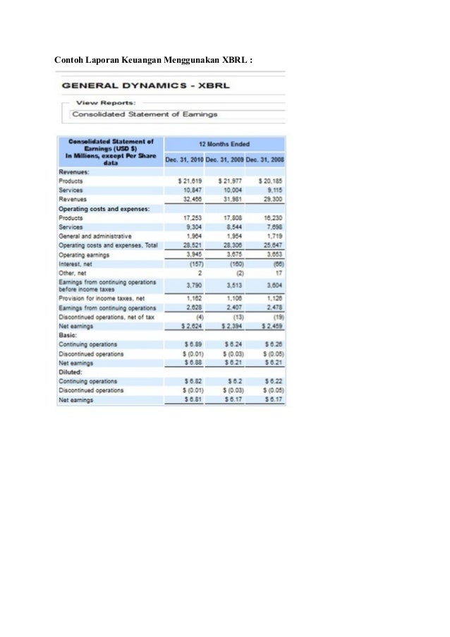 SI-PI, Sandy Setiawan, Hapzi Ali, Siklus Proses Bisnis  SI-PI, Sandy Setiawan, Hapzi Ali, Siklus Proses Bisnis