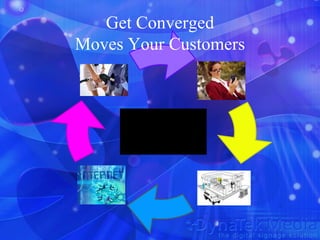 Get Converged
Moves Your Customers
To the store   To the Web




To the phone
 
