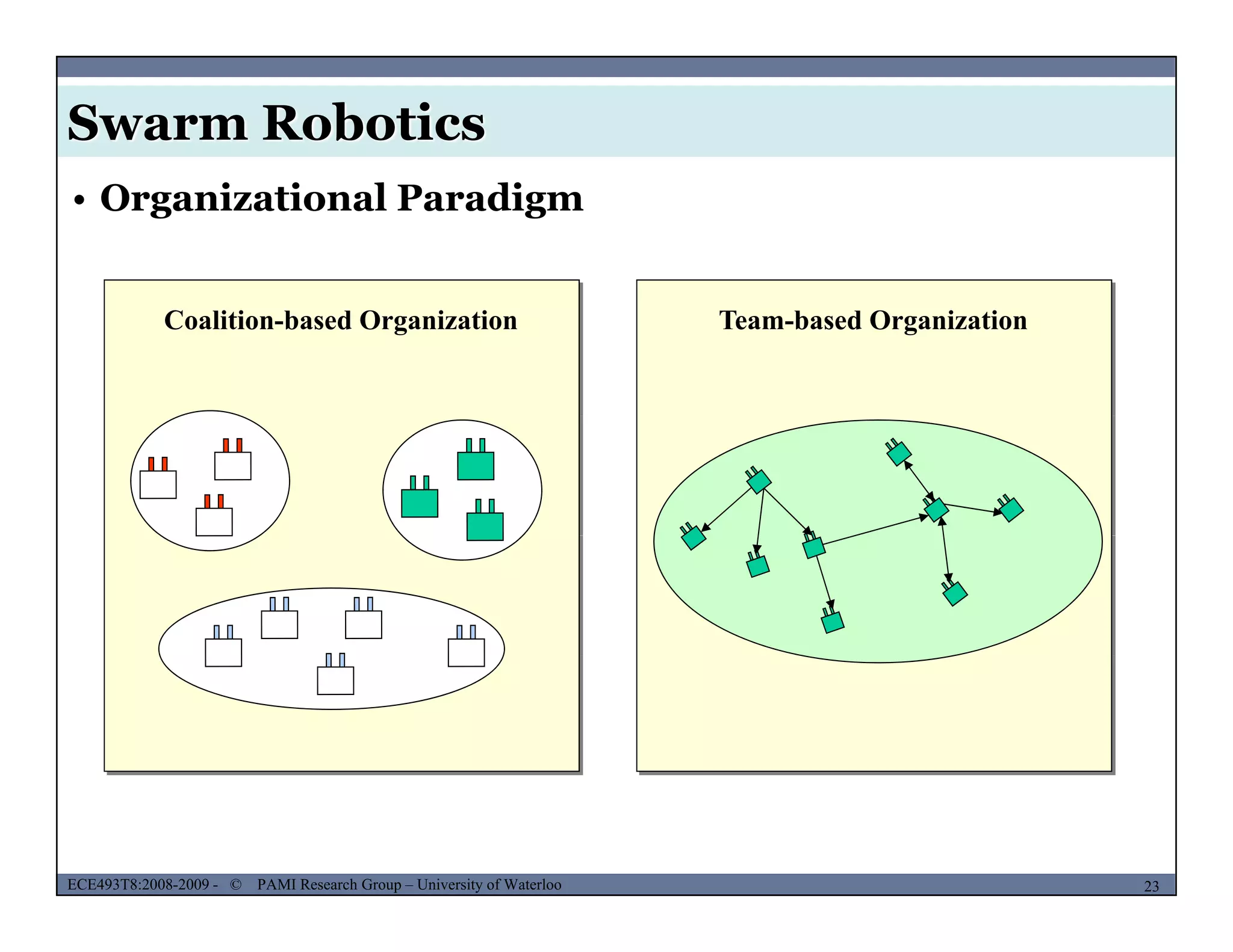 Swarm Robotics
• Organizational Paradigm
Coalition-based Organization Team-based Organization
MUSES_SECRET: ORF-RE Project - © PAMI Research Group – University of Waterloo 23/2223ECE493T8:2008-2009 - © PAMI Research Group – University of Waterloo
 