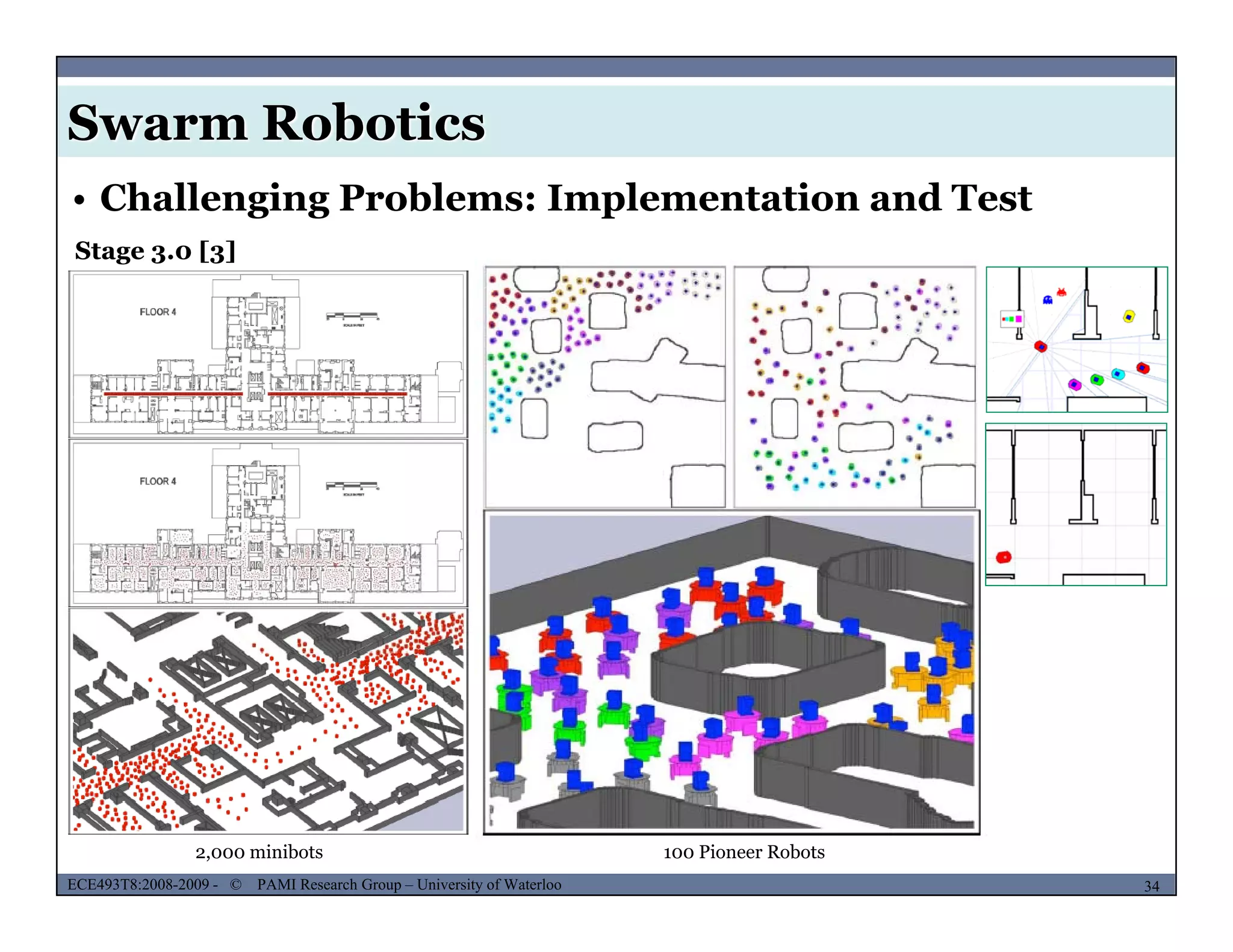 Swarm Robotics
Stage 3.0 [3]
• Challenging Problems: Implementation and Test
MUSES_SECRET: ORF-RE Project - © PAMI Research Group – University of Waterloo 34/2234ECE493T8:2008-2009 - © PAMI Research Group – University of Waterloo
2,000 minibots 100 Pioneer Robots
 