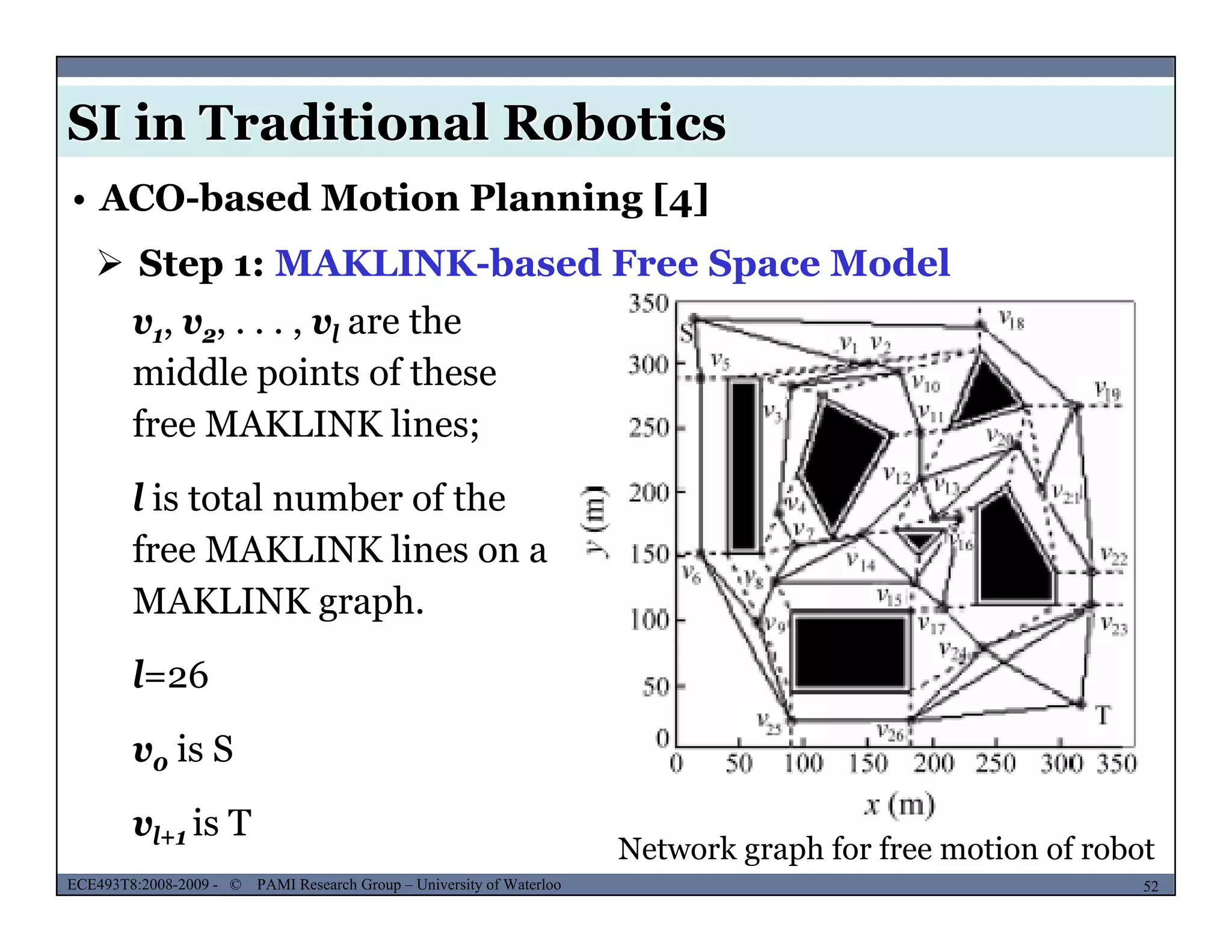 SI in Traditional Robotics
 Step 1: MAKLINK-based Free Space Model
• ACO-based Motion Planning [4]
v1, v2, . . . , vl are the
middle points of these
f MAKLINK lifree MAKLINK lines;
l is total number of the
f lifree MAKLINK lines on a
MAKLINK graph.
l=26
v0 is S
MUSES_SECRET: ORF-RE Project - © PAMI Research Group – University of Waterloo 52/2252ECE493T8:2008-2009 - © PAMI Research Group – University of Waterloo
vl+1 is T
Network graph for free motion of robot
 